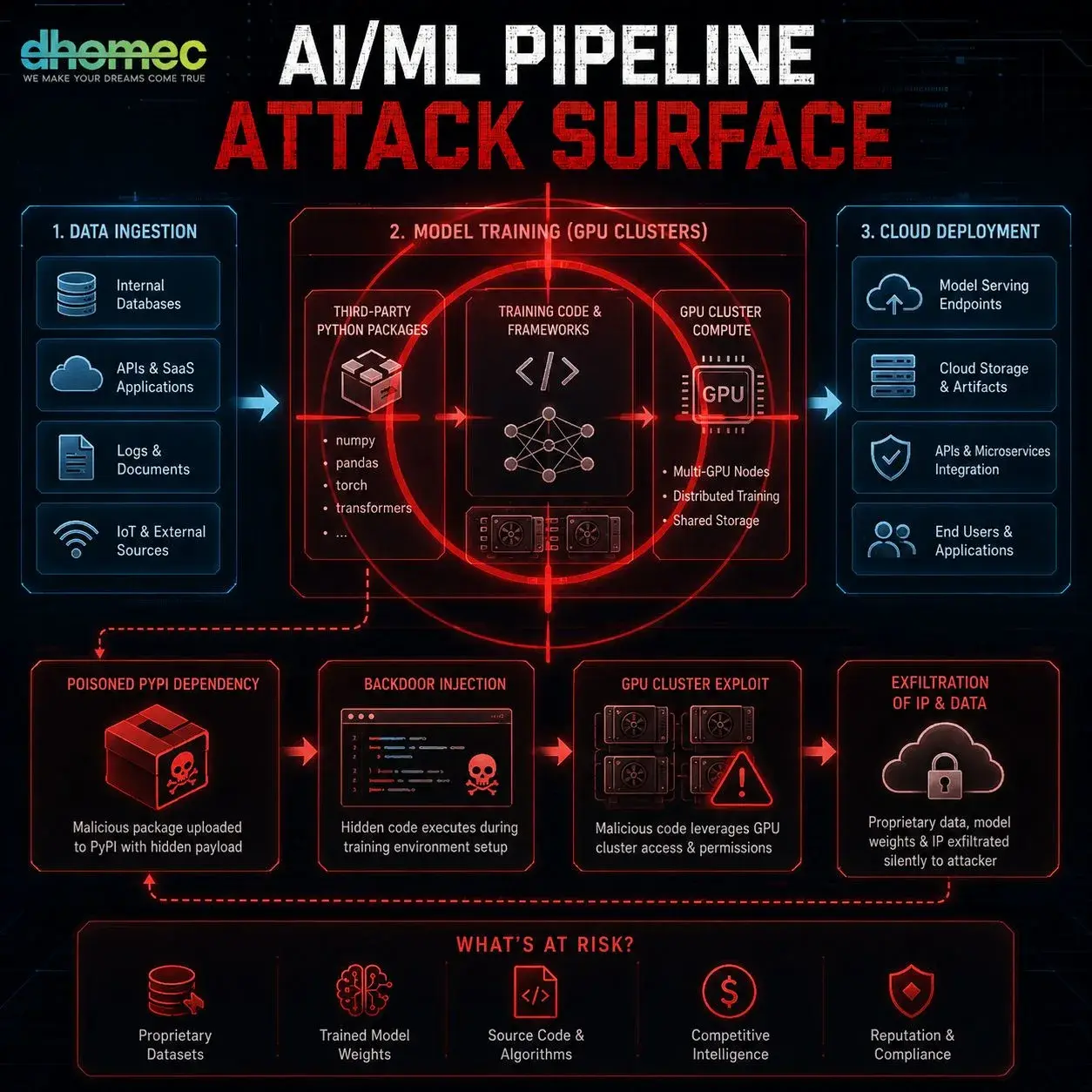 Mini Shai-Hulud and the Rising Risk of Open-Source Supply Chain Attacks