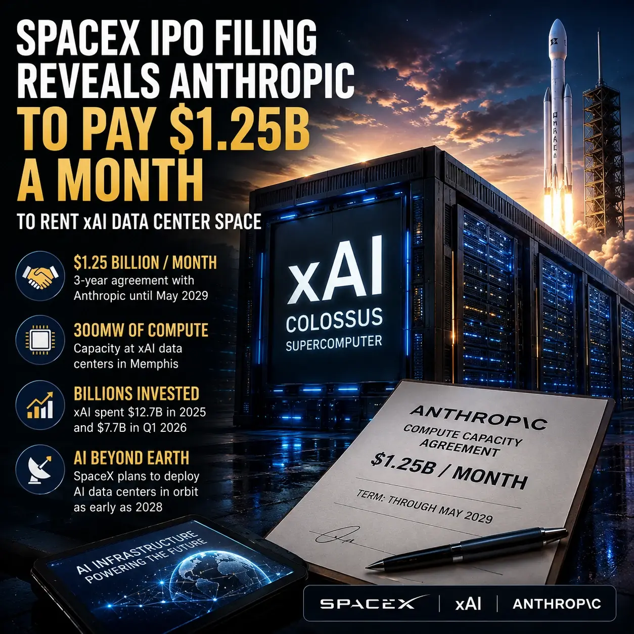 SpaceX IPO Filing Reveals Massive AI Data Center Expansion and Billion-Dollar Anthropic Deal